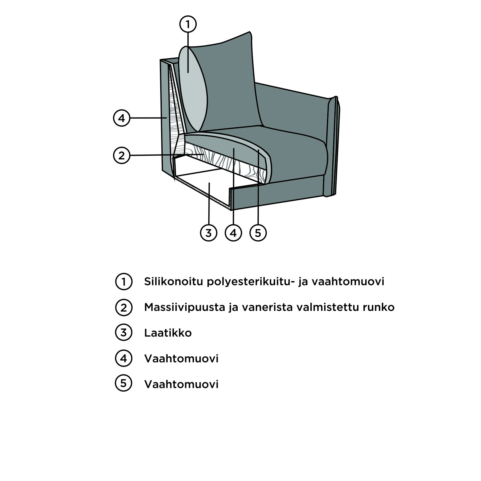 Arte vuodesohva - heti varastosta - Image 5